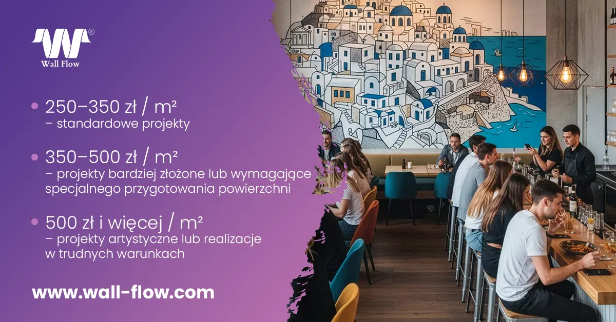 Jak wycenic usluge druku sciennego. Przykladowe ceny. WallFlow